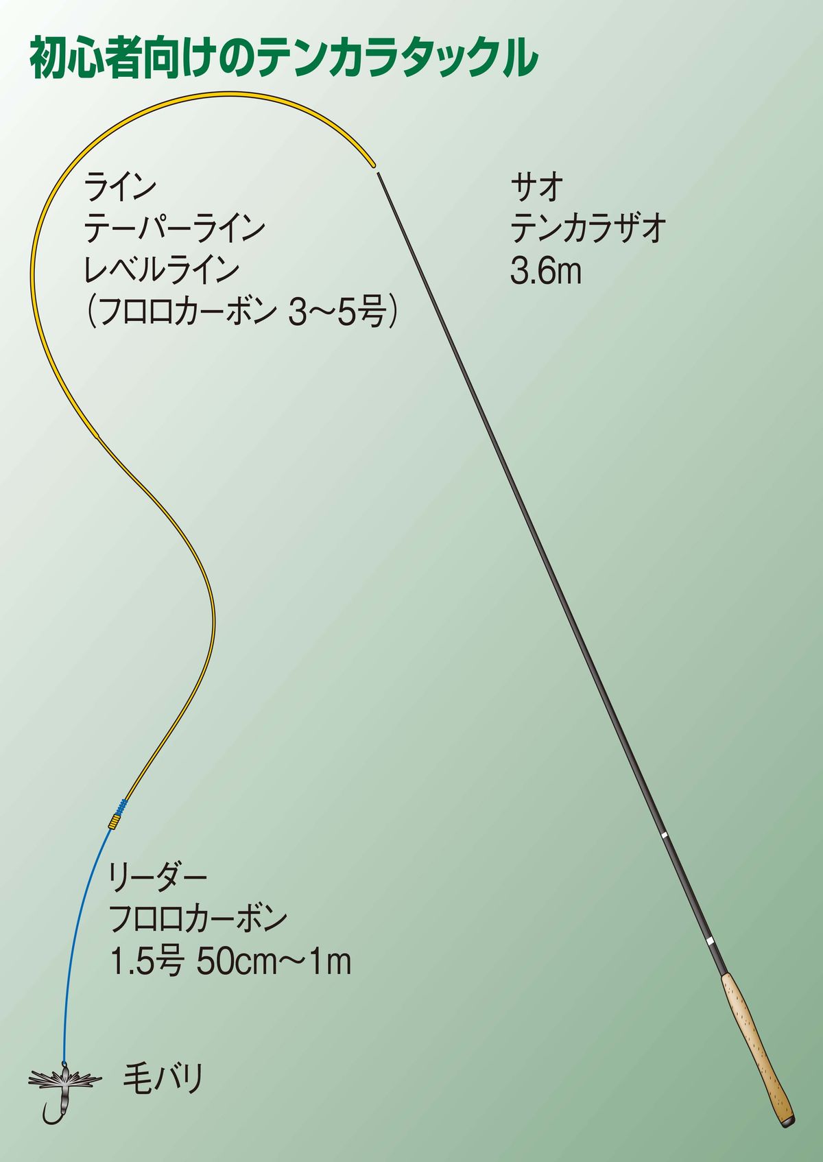 テンカラ釣り消耗品いろいろ | inventario.tecnologicoandresibanez.edu.bo